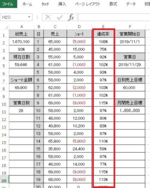 飲食店の売上管理表をエクセルで 使いやすい表は自分で作りましょう